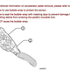 Illustration for article titled Latest Toyota Pedal Fix Involves Hacksaw, Bubble Wrap